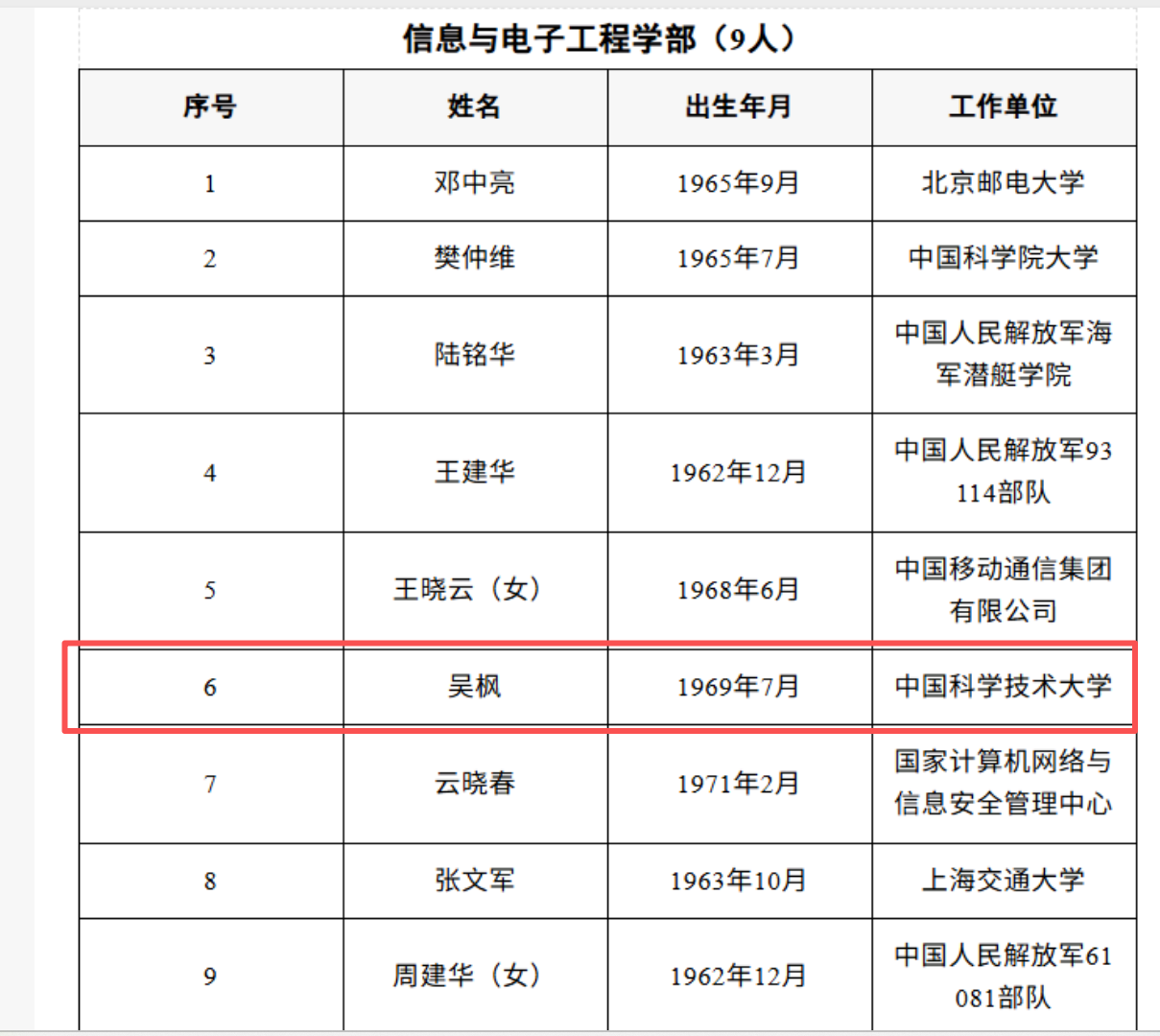 1吴枫院士获奖.png 1吴枫院士获奖.png